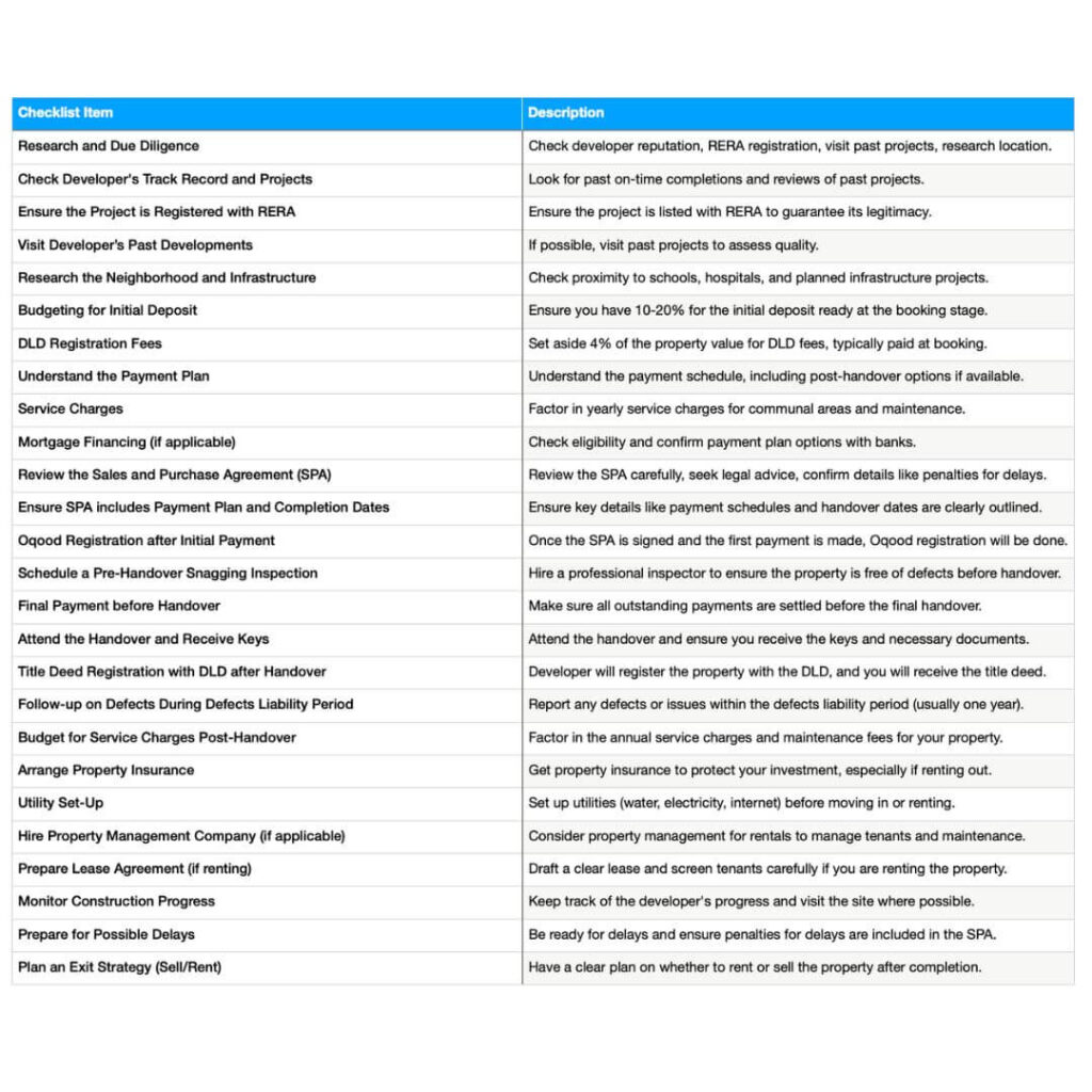 Buying Dubai Off Plan Property Checklist