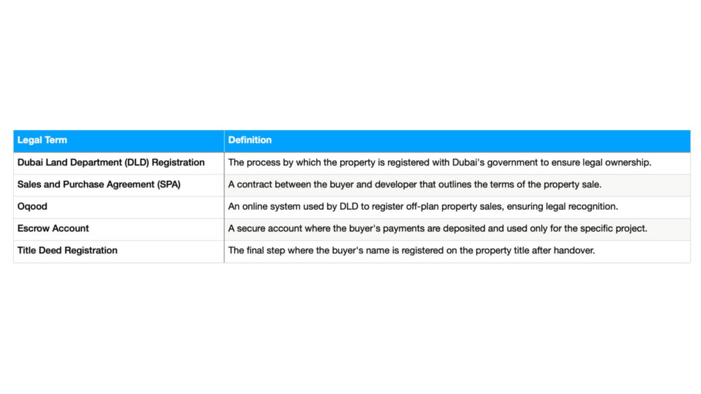 Off-Plan Dubai Property Legal Terms