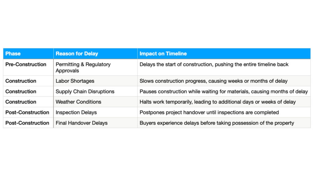 Off-Plan Property Dubai Construction Delay Reasons