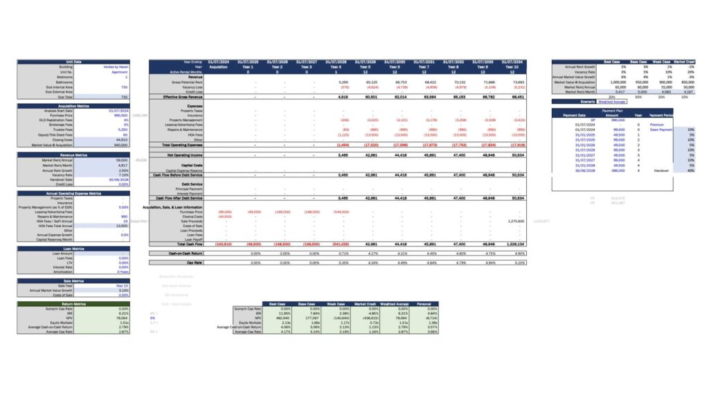 Property ROI Calculation