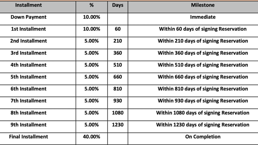 W Residence Dubai Harbour Payment Plan