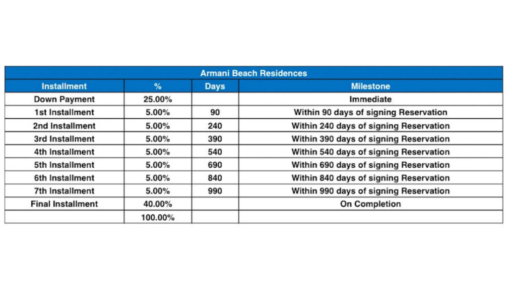 Payment Plan - Armani Beach Residence Palm Jumeirah