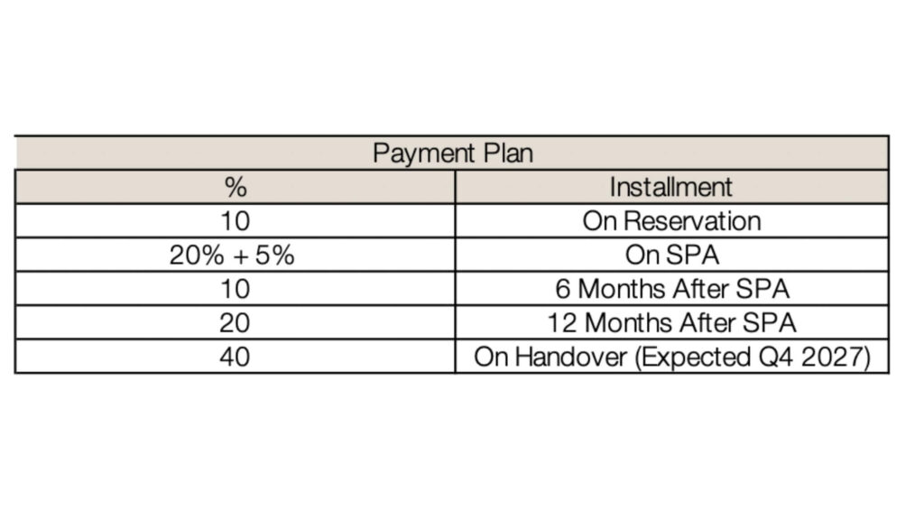 Payment plan table for Four Seasons Private Residence DIFC detailing installments and timeline from reservation to handover expected in Q4 2027.